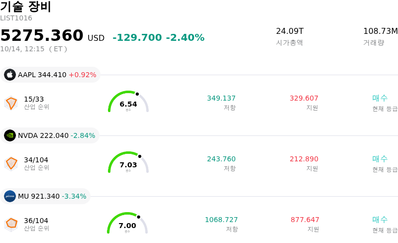 기술 장비