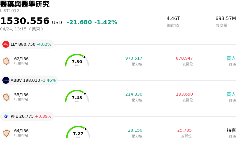 醫藥與醫學研究