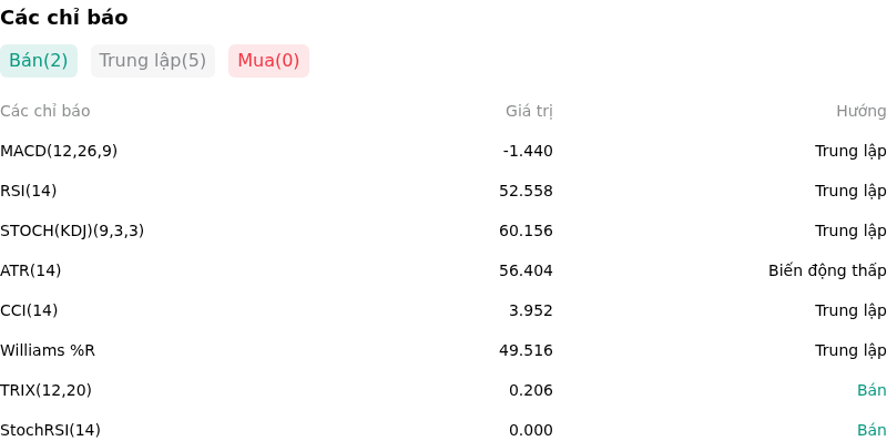 IndicatorAnalysis