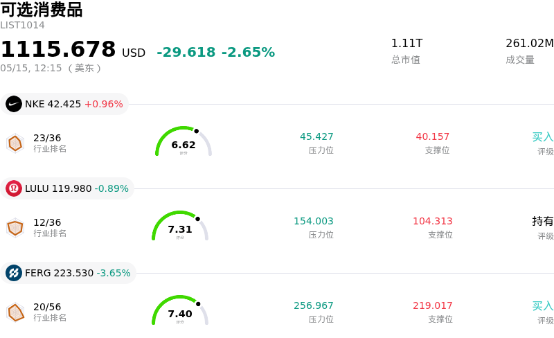 可选消费品