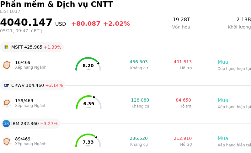 Phần mềm & Dịch vụ CNTT