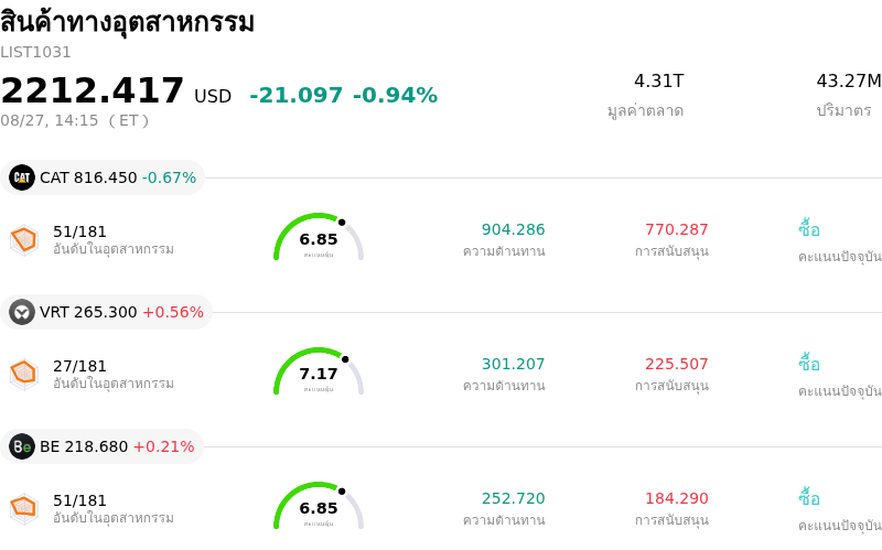 สินค้าทางอุตสาหกรรม