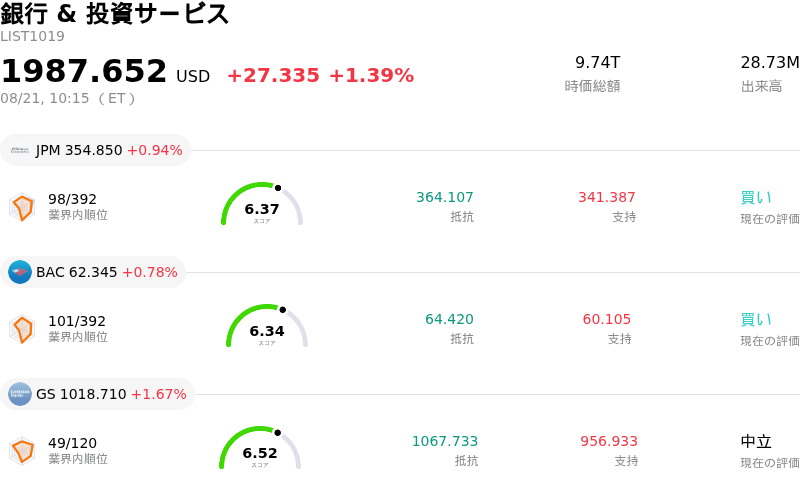 銀行 & 投資サービス
