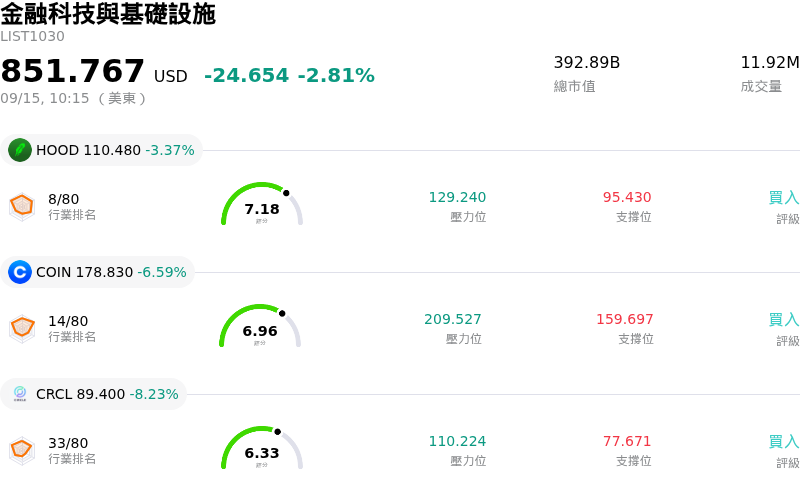 金融科技與基礎設施