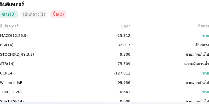 IndicatorAnalysis