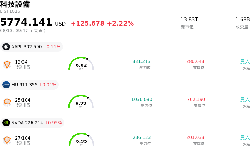 科技設備