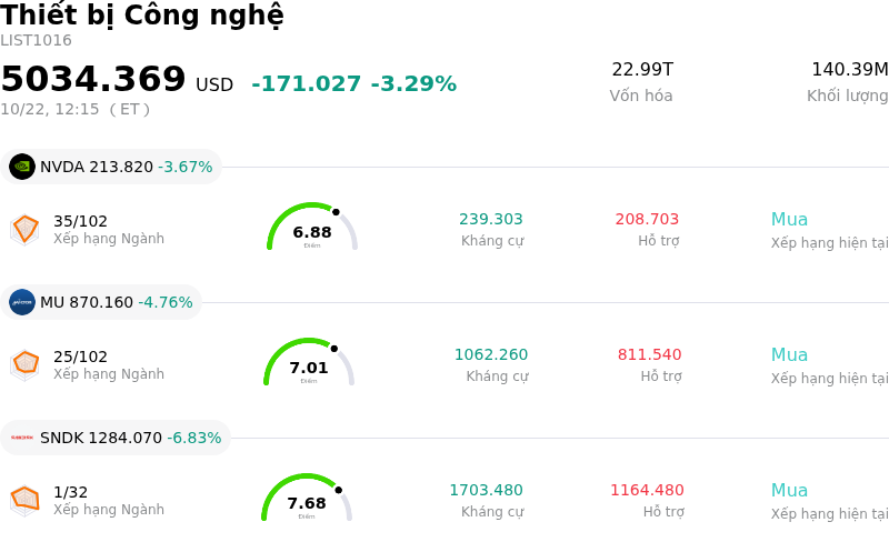 Thiết bị Công nghệ
