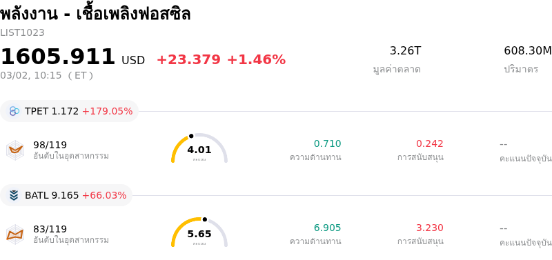 พลังงาน - เชื้อเพลิงฟอสซิล