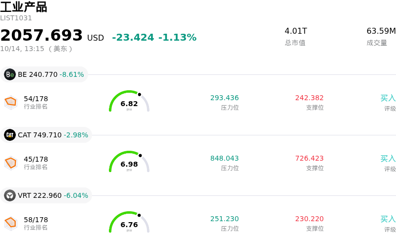 工业产品
