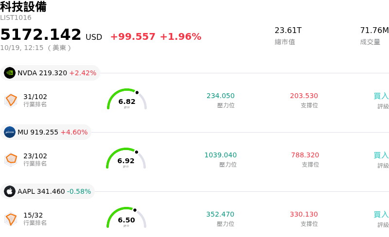 科技設備