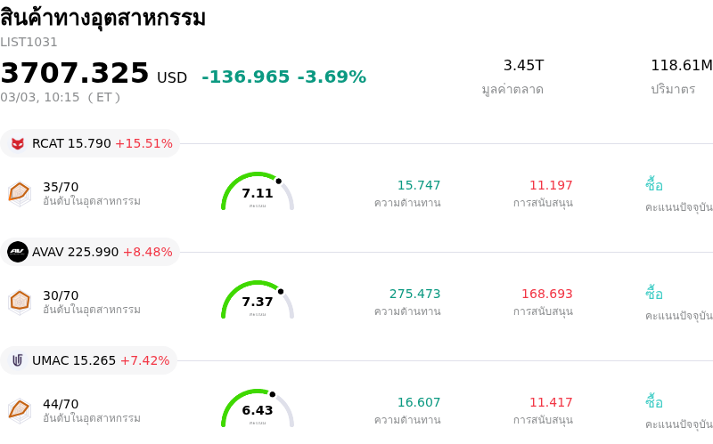 สินค้าทางอุตสาหกรรม