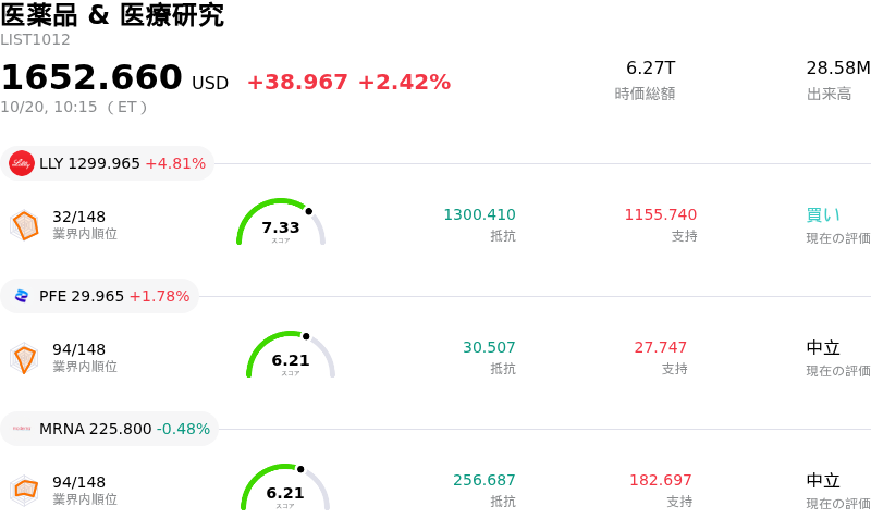 医薬品 & 医療研究