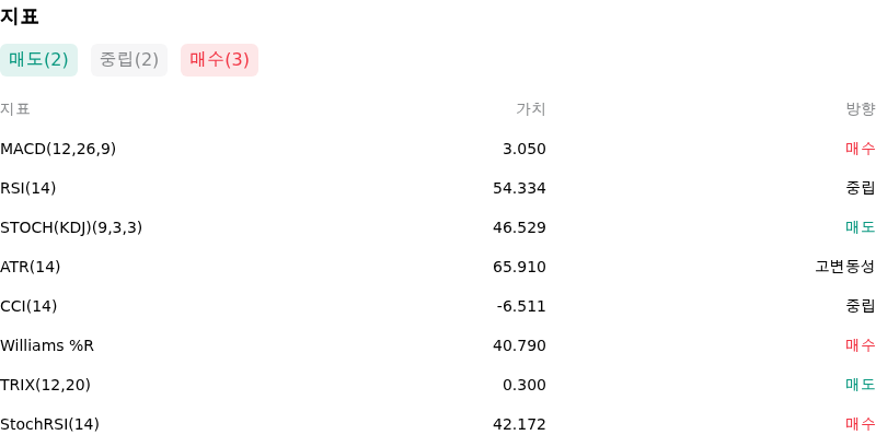 IndicatorAnalysis