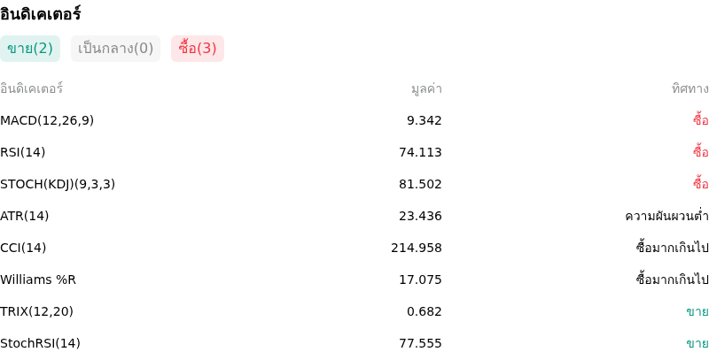 IndicatorAnalysis