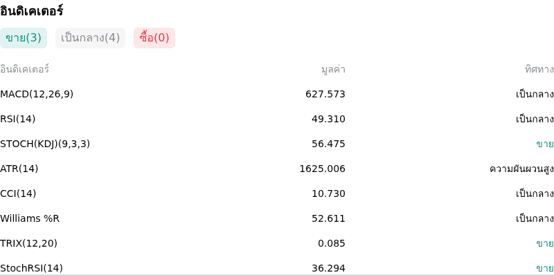 IndicatorAnalysis