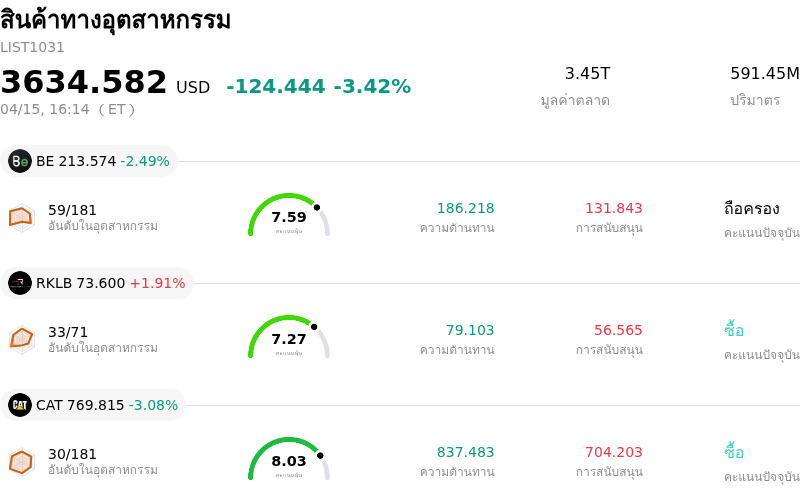 สินค้าทางอุตสาหกรรม