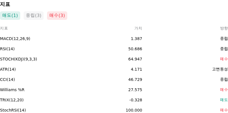 IndicatorAnalysis