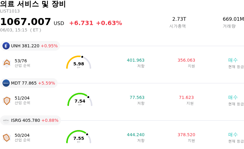 의료 서비스 및 장비
