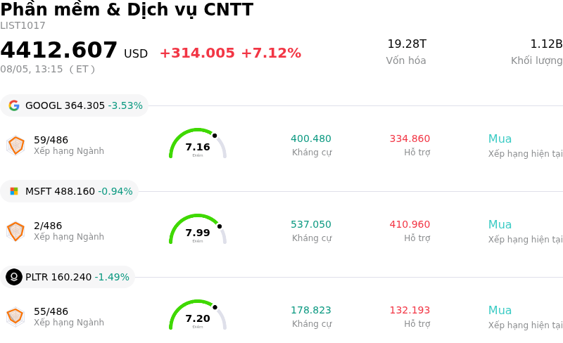 Phần mềm & Dịch vụ CNTT