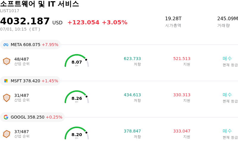 소프트웨어 및 IT 서비스