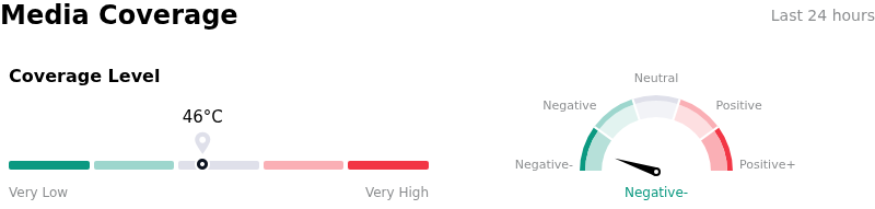 SentimentAnalysis