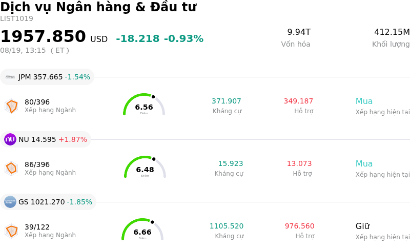 Dịch vụ Ngân hàng & Đầu tư