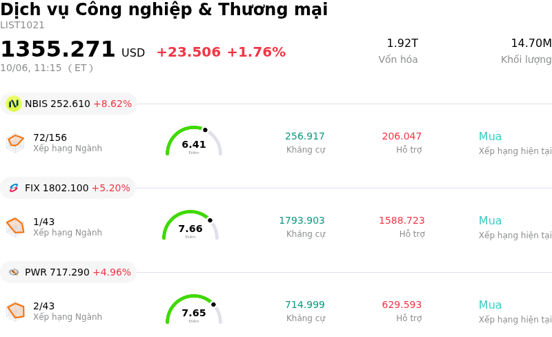 Dịch vụ Công nghiệp & Thương mại