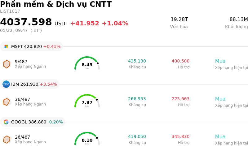 Phần mềm & Dịch vụ CNTT