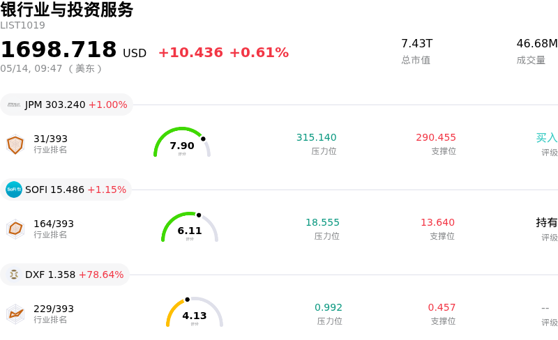 银行业与投资服务