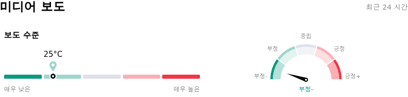 Meta Platforms Inc미디어 보도