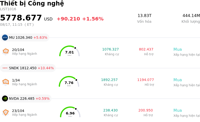 Thiết bị Công nghệ