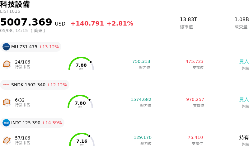 科技設備