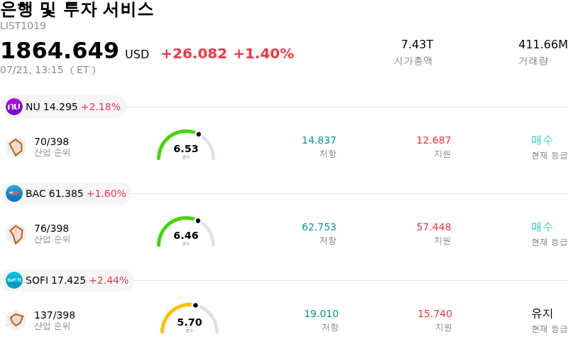 은행 및 투자 서비스