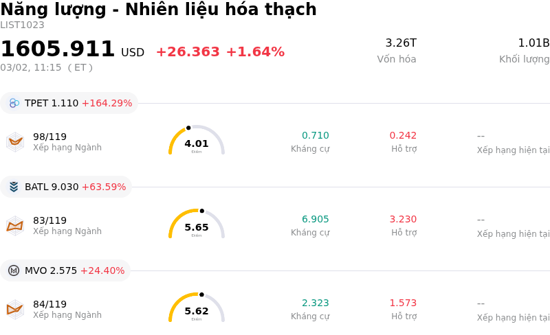 Năng lượng - Nhiên liệu hóa thạch