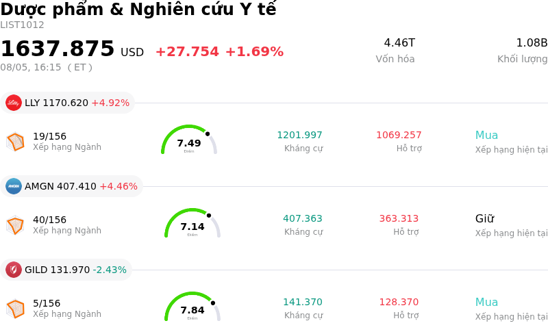 Dược phẩm & Nghiên cứu Y tế