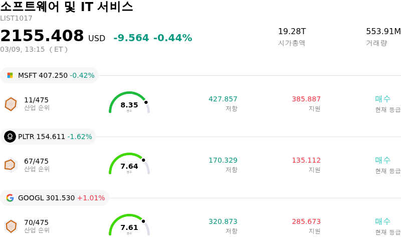 소프트웨어 및 IT 서비스
