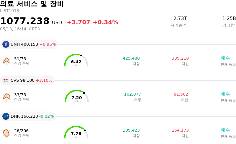 의료 서비스 및 장비