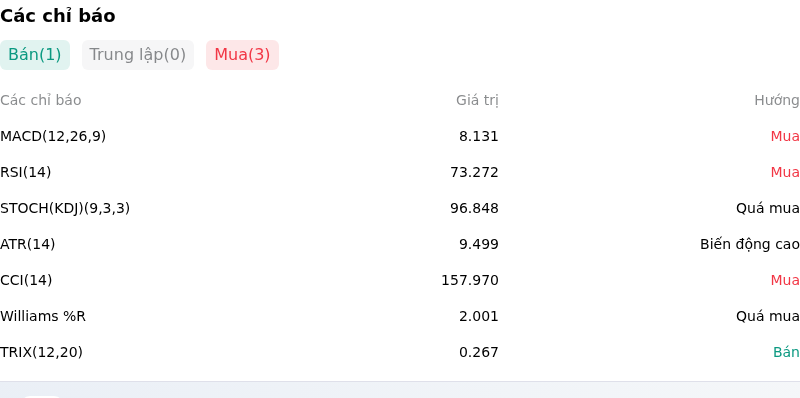 IndicatorAnalysis