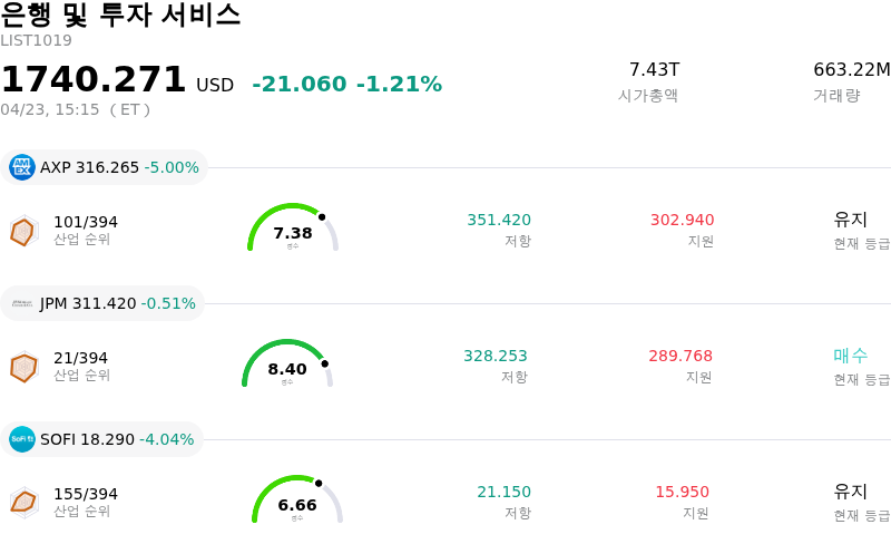 은행 및 투자 서비스
