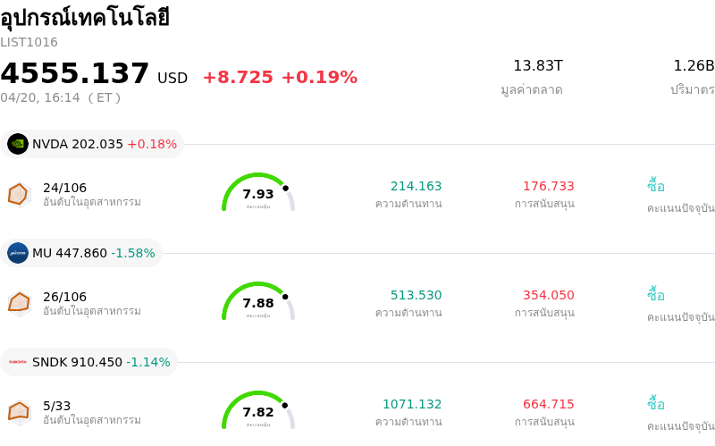 อุปกรณ์เทคโนโลยี