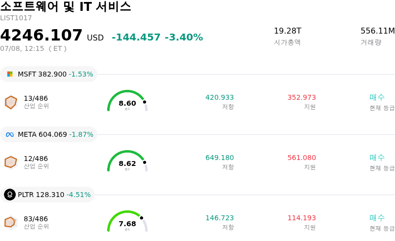 소프트웨어 및 IT 서비스