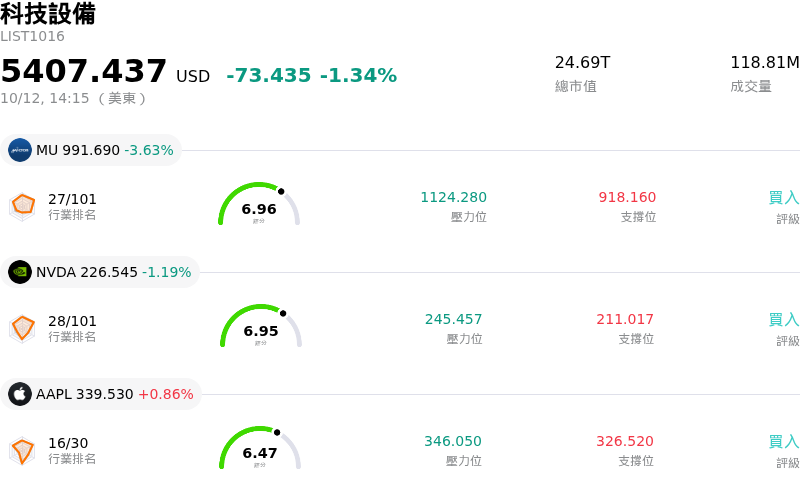 科技設備