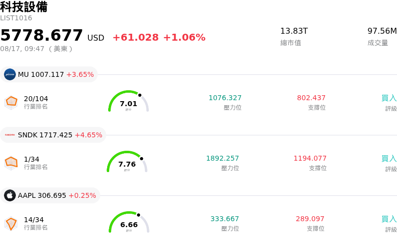 科技設備