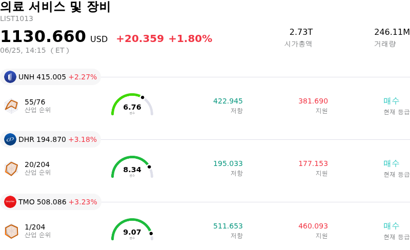 의료 서비스 및 장비