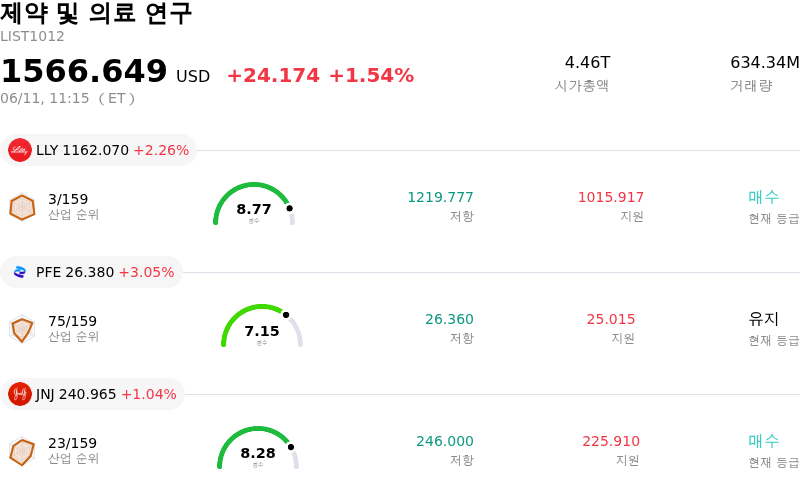 제약 및 의료 연구