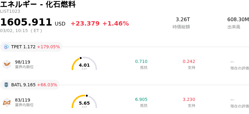 エネルギー - 化石燃料