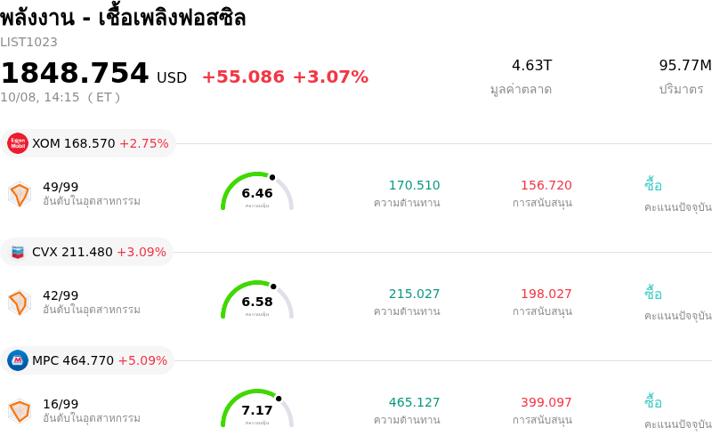 พลังงาน - เชื้อเพลิงฟอสซิล