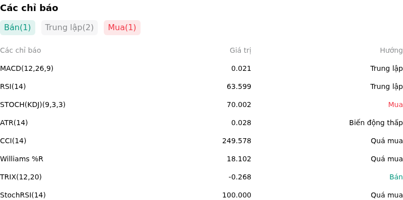 IndicatorAnalysis