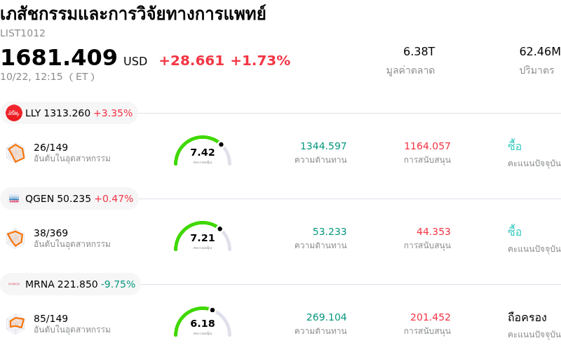 เภสัชกรรมและการวิจัยทางการแพทย์