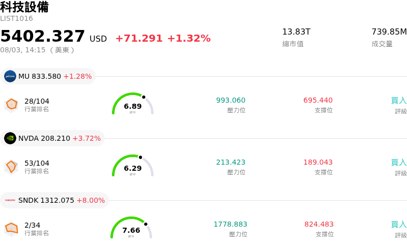 科技設備